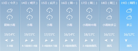 合肥天气