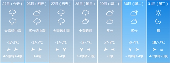 合肥天气
