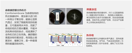 康舒膜全热机芯机芯