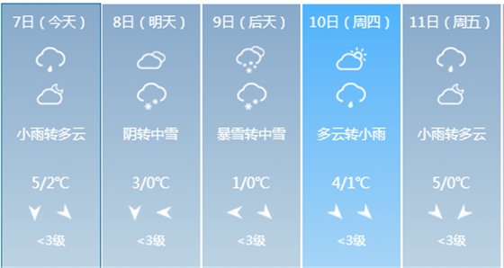 合肥天气