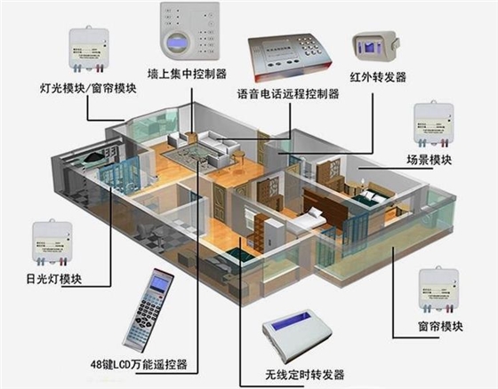 合肥智能家居之恒温恒湿