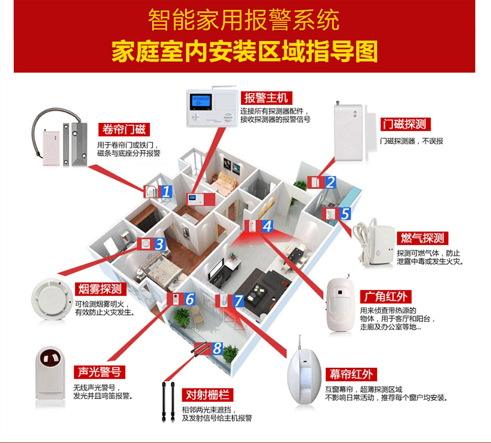 智能家用报警系统 家庭式内安装区域指导图