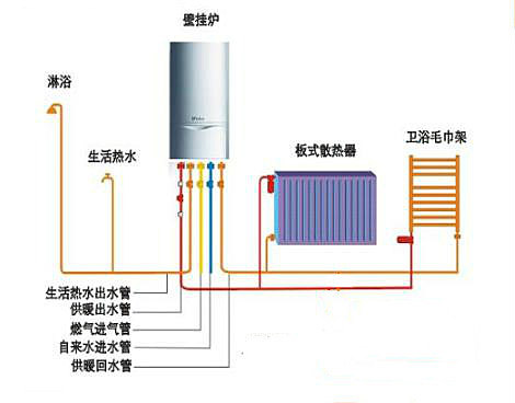 VUW 20系列壁挂炉+暗装暖气片