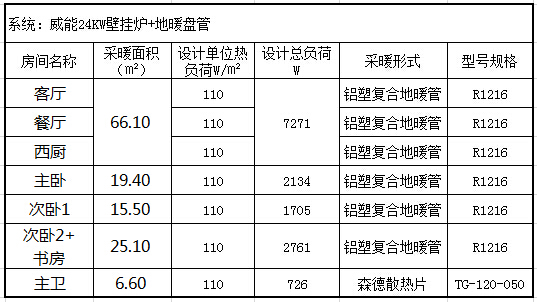 地暖混合系统配置表