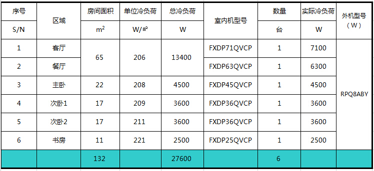 空调配置表