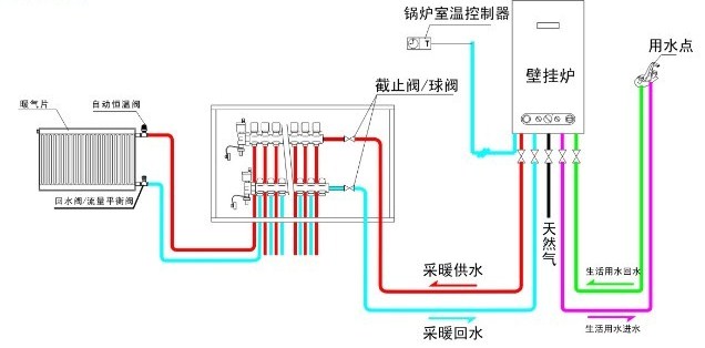 暖气系统示意图