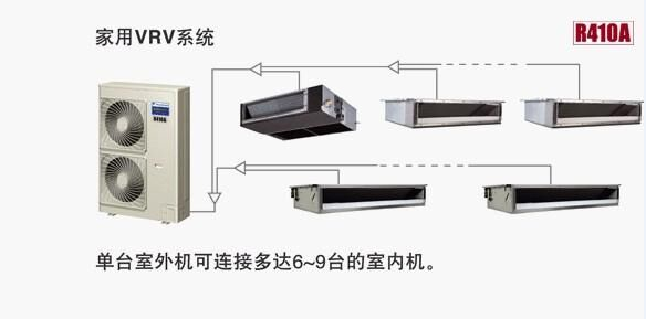 大金中央空调系统示意图