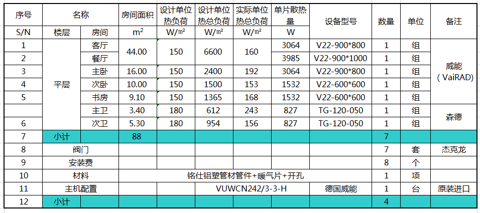 150平米暖气方案