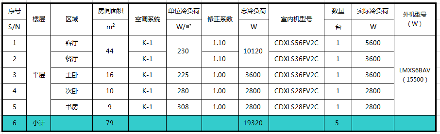 150平米空调方案