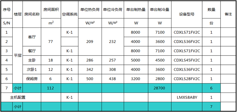 180平方空调方案