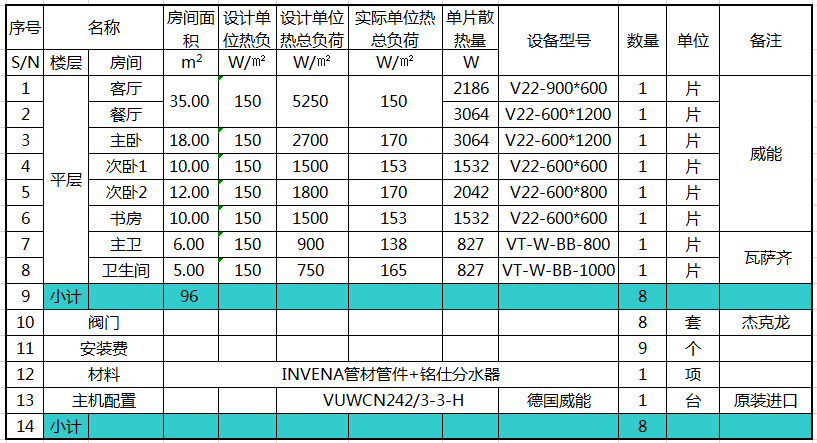 6#2003配置表图片1.png
