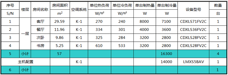 大金中央空调一拖四