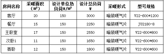 暖气片采暖方案