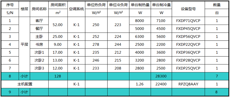 大金中央空调