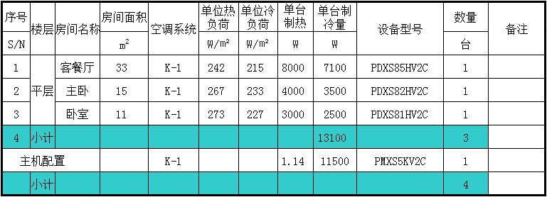 大金中央空调