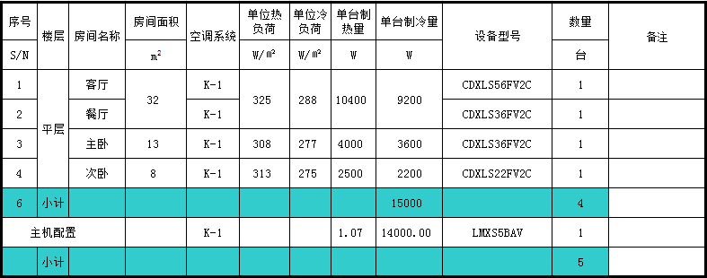 大金一拖四空调