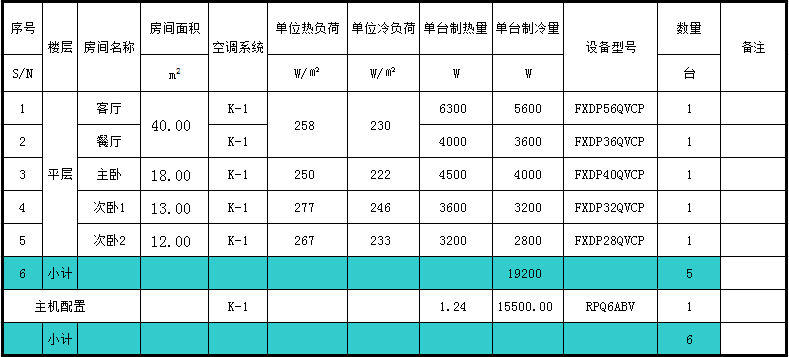 大金中央空调