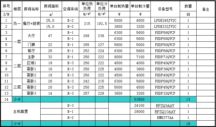 大金中央空调