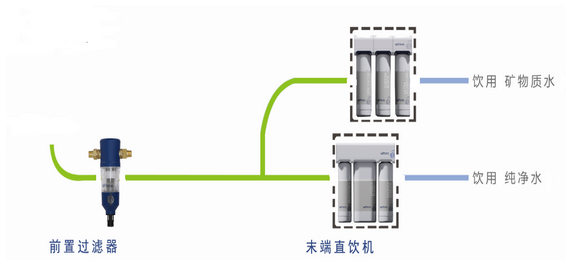 基础型净水方案