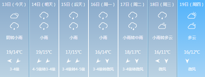 合肥天气