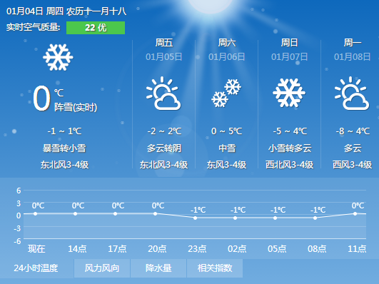 天气预报