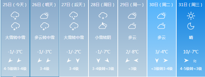 合肥天气