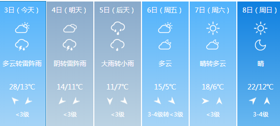 合肥气温