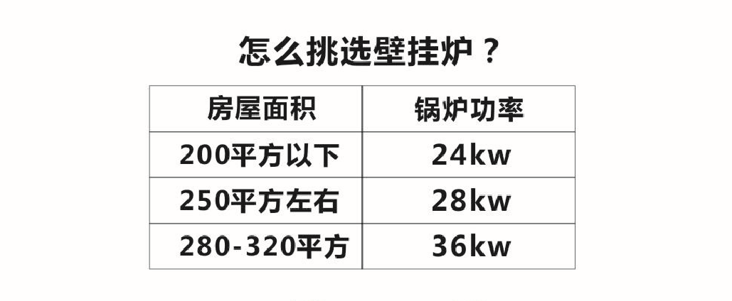 威能壁挂选购