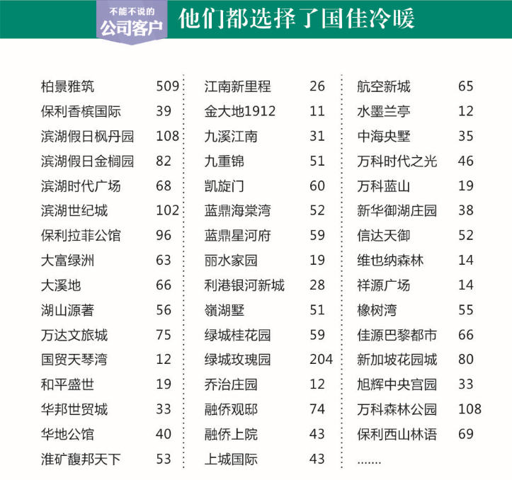 他们都选择了国佳冷暖