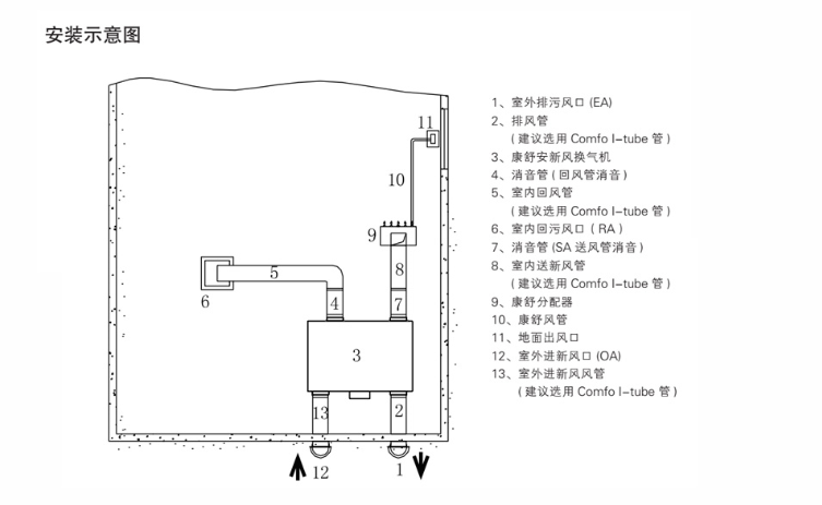 安装示意图