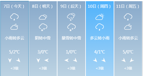 合肥天气